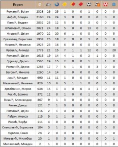 15 - Statistika FSRS