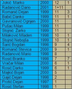 16-Ucinakkadeti