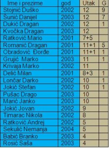16 - Ucinakpioniri