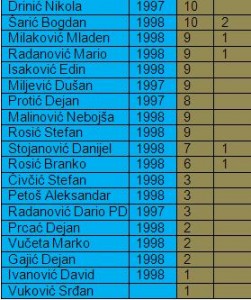 16-ucinakjuniori