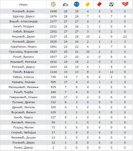 17 - FSRSOMARSKA Statistika