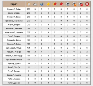 Statistika