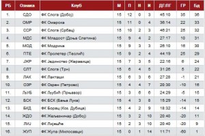 Tabela15fsrs